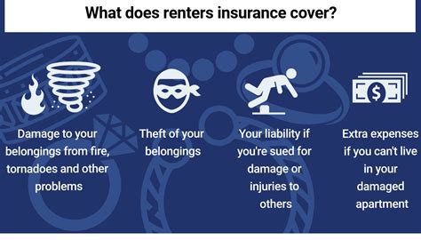 Does State Farm Renter'S Insurance Cover